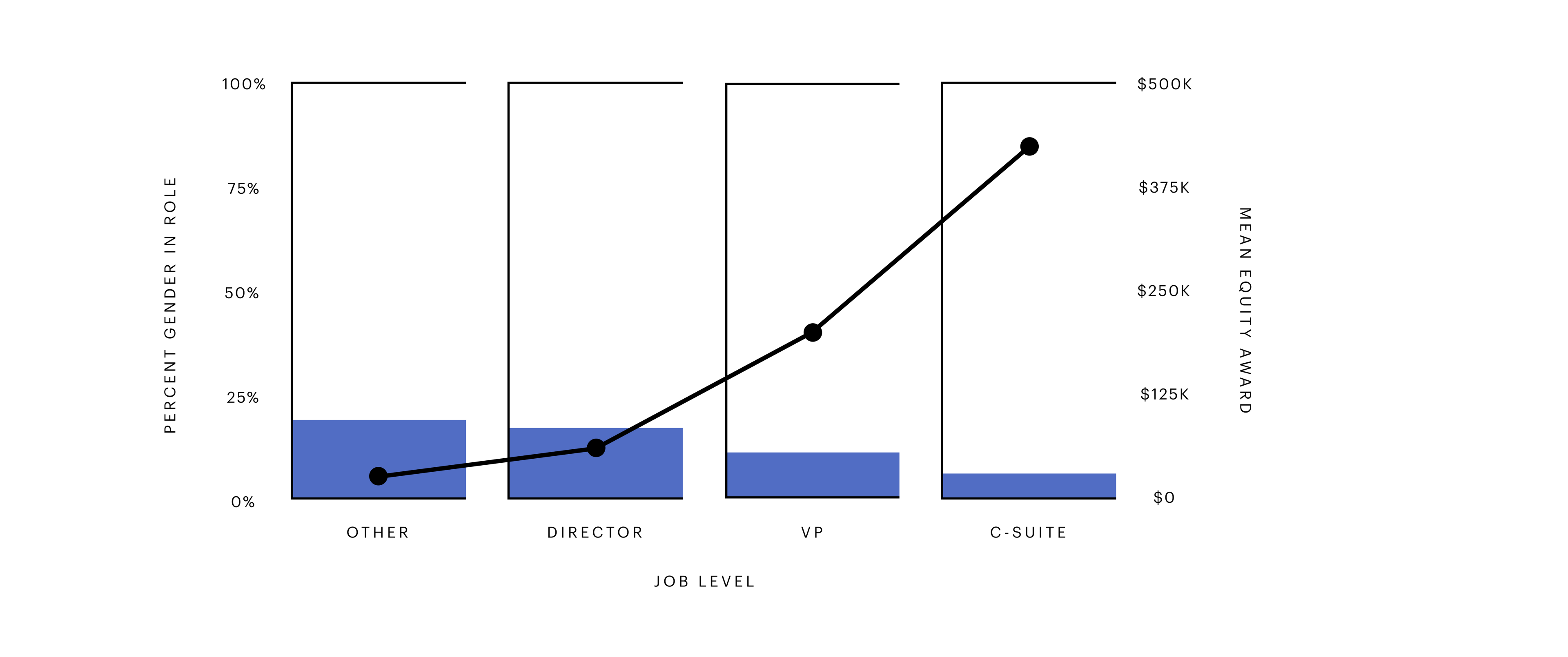 Equity-by-Role-ENGINGEERING-5
