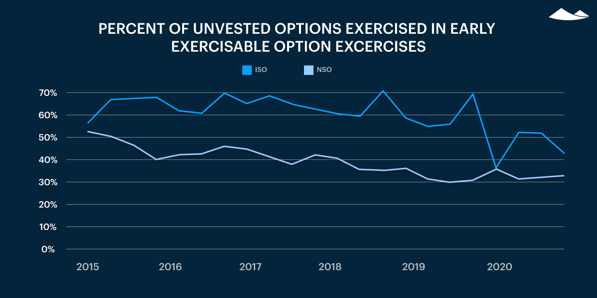 Carta's Private Markets Report - Q4 2020