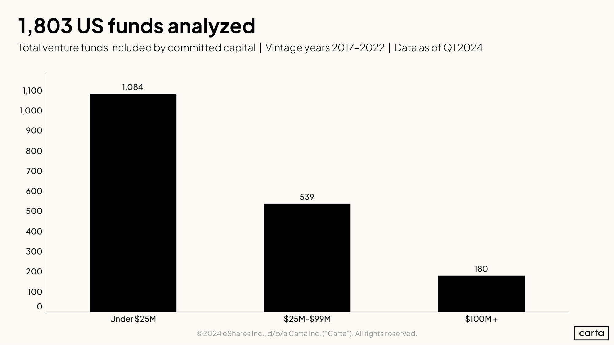 1,803 US funds analyzed