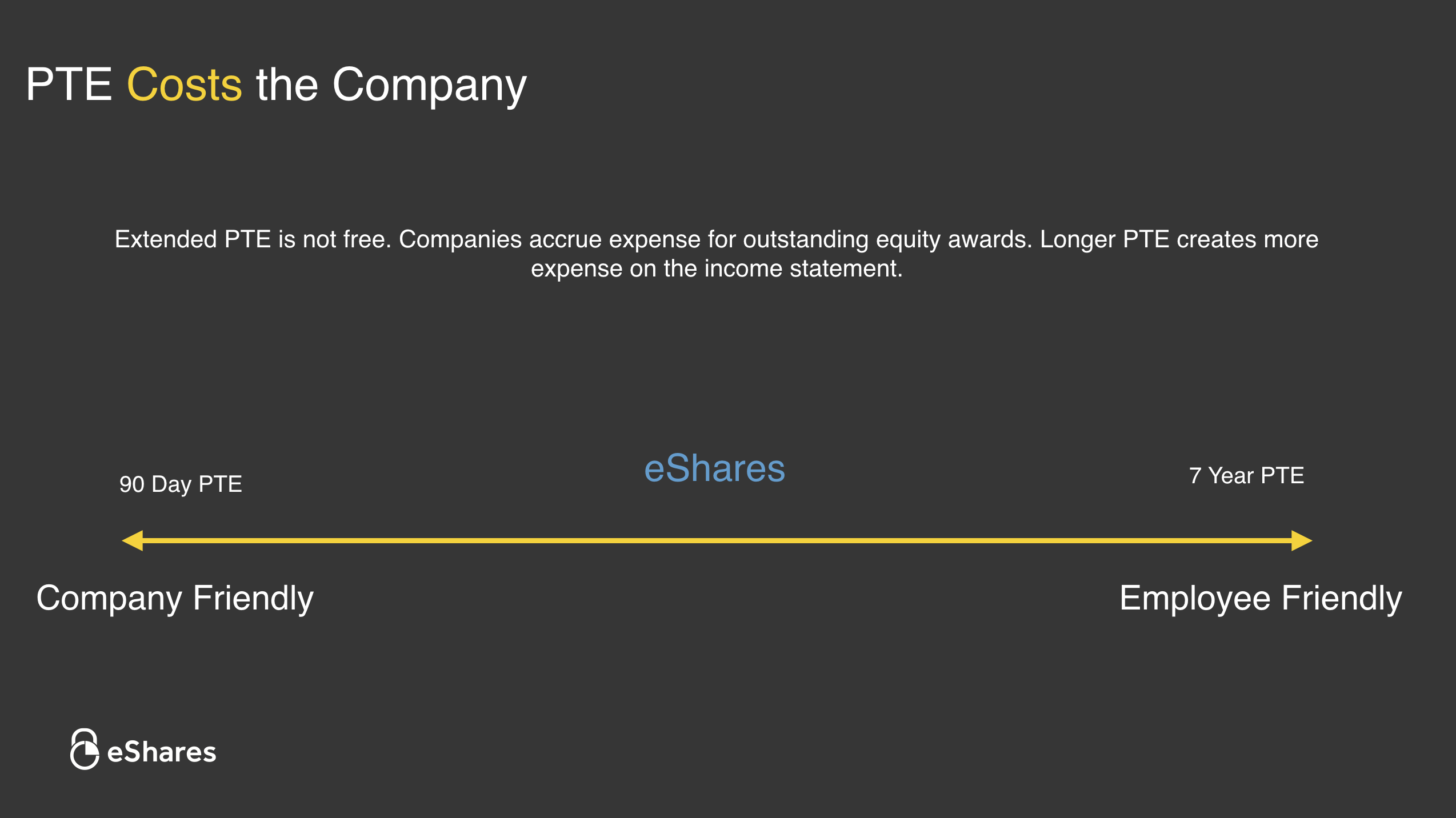 PTE costs the company
