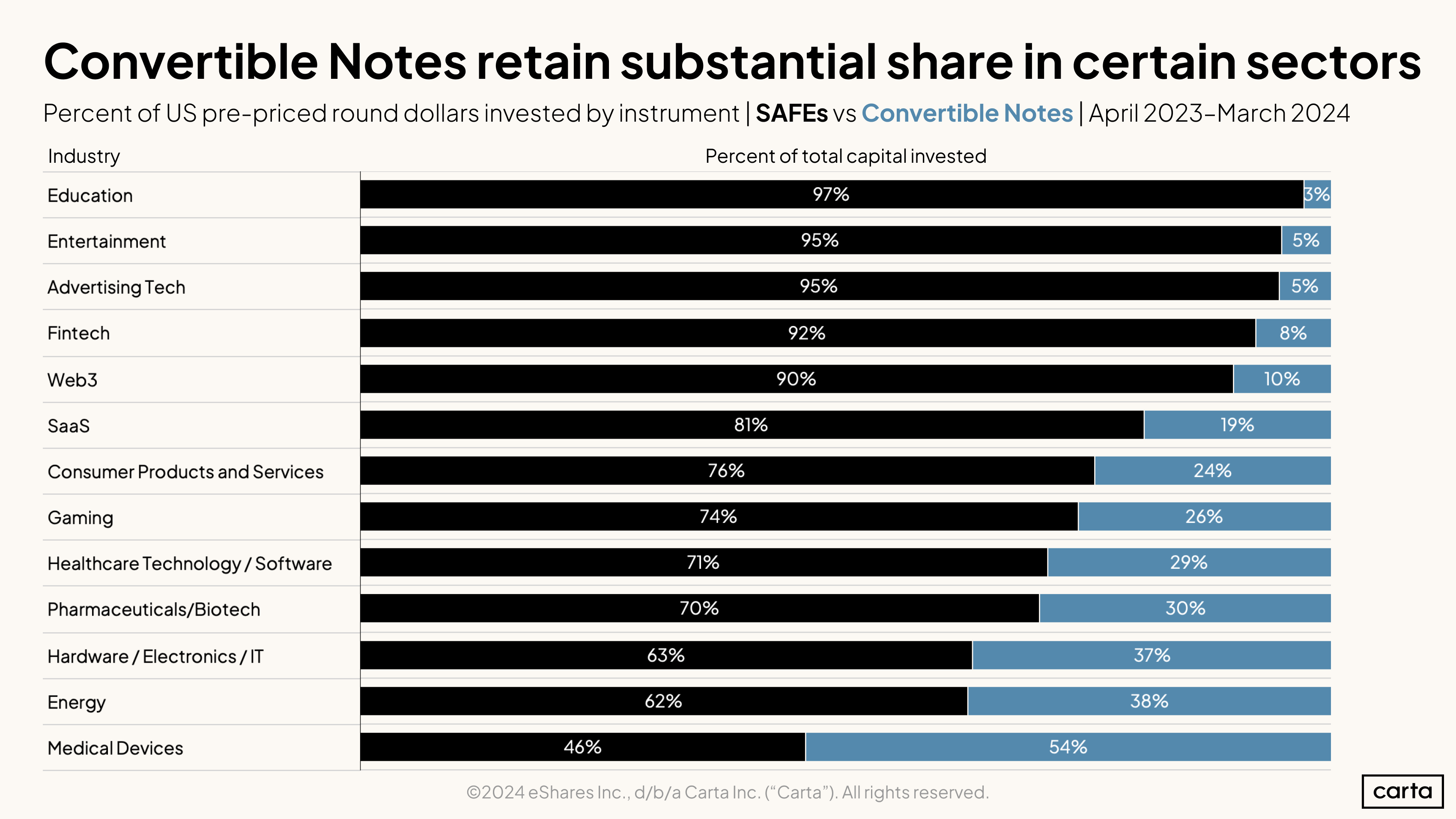 SAFE v Note Industries