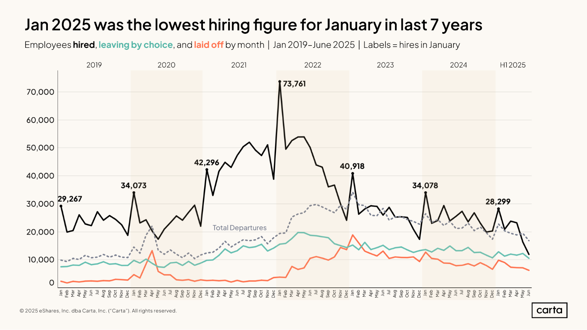 State of Startup Comp H1 2025 | Graph 2