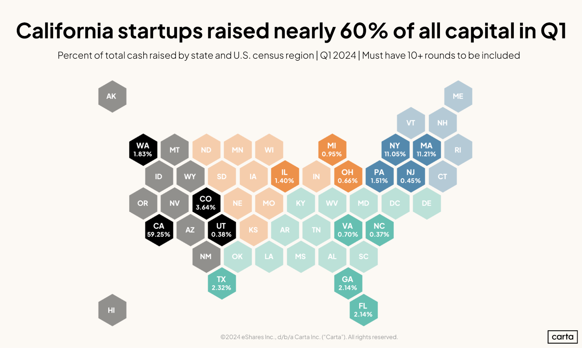 Geographic distribution of VC funding Q1 2024