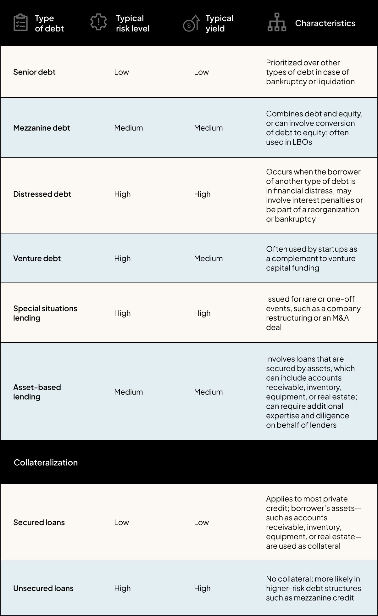 Private Credit Table v3