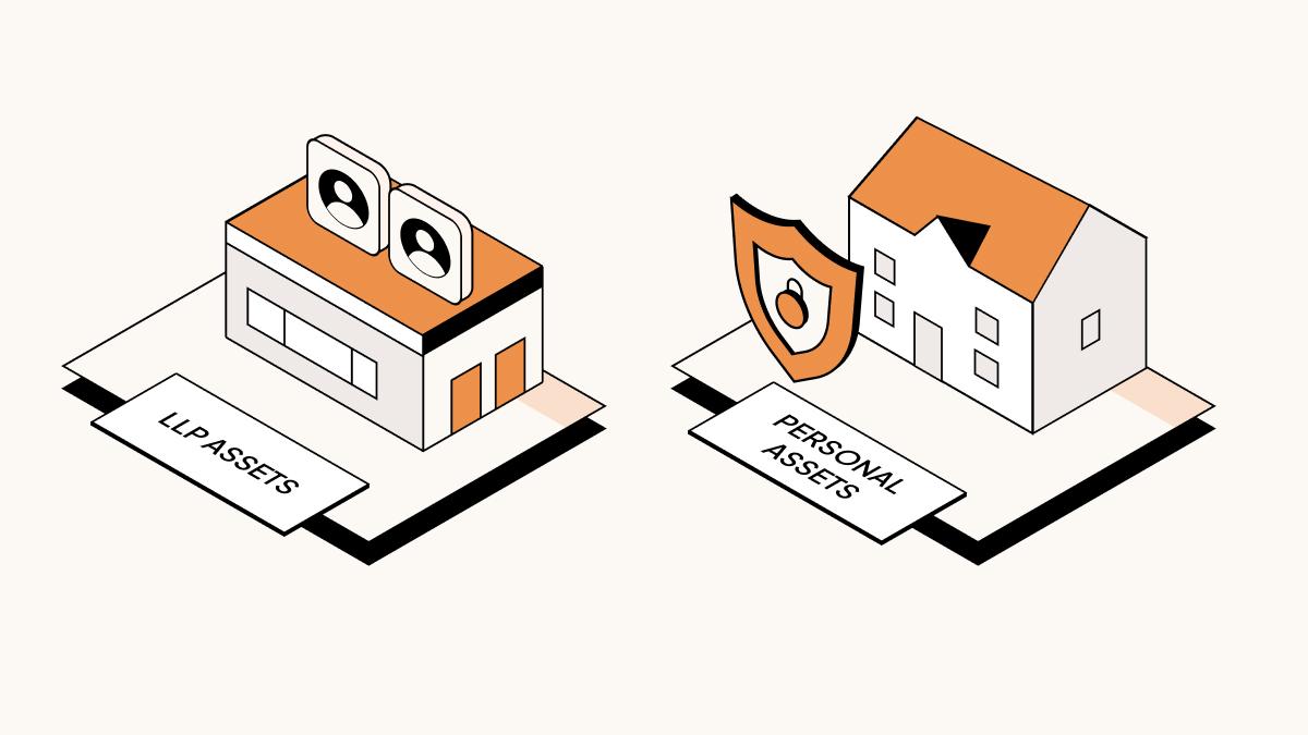 Limited liability partnership (LLP)