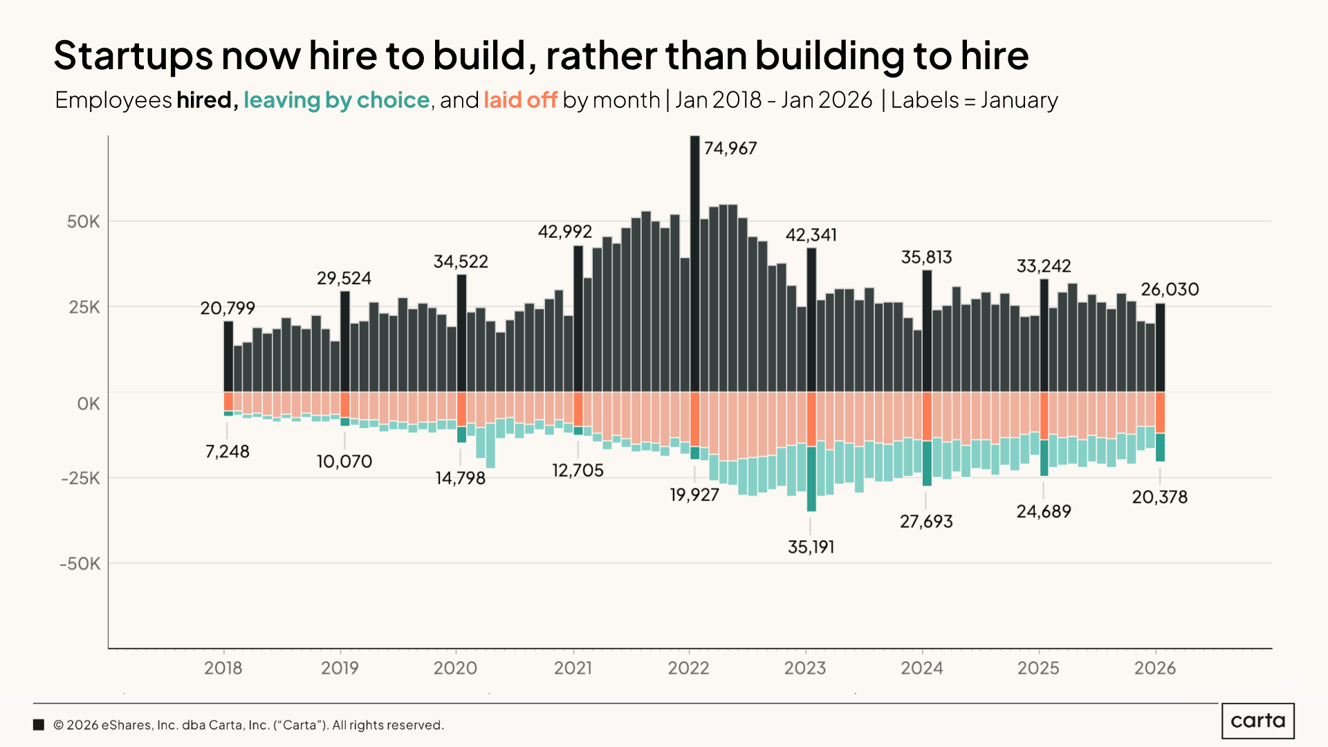 State of Startup Compensation Q1 2026 — Chart 3