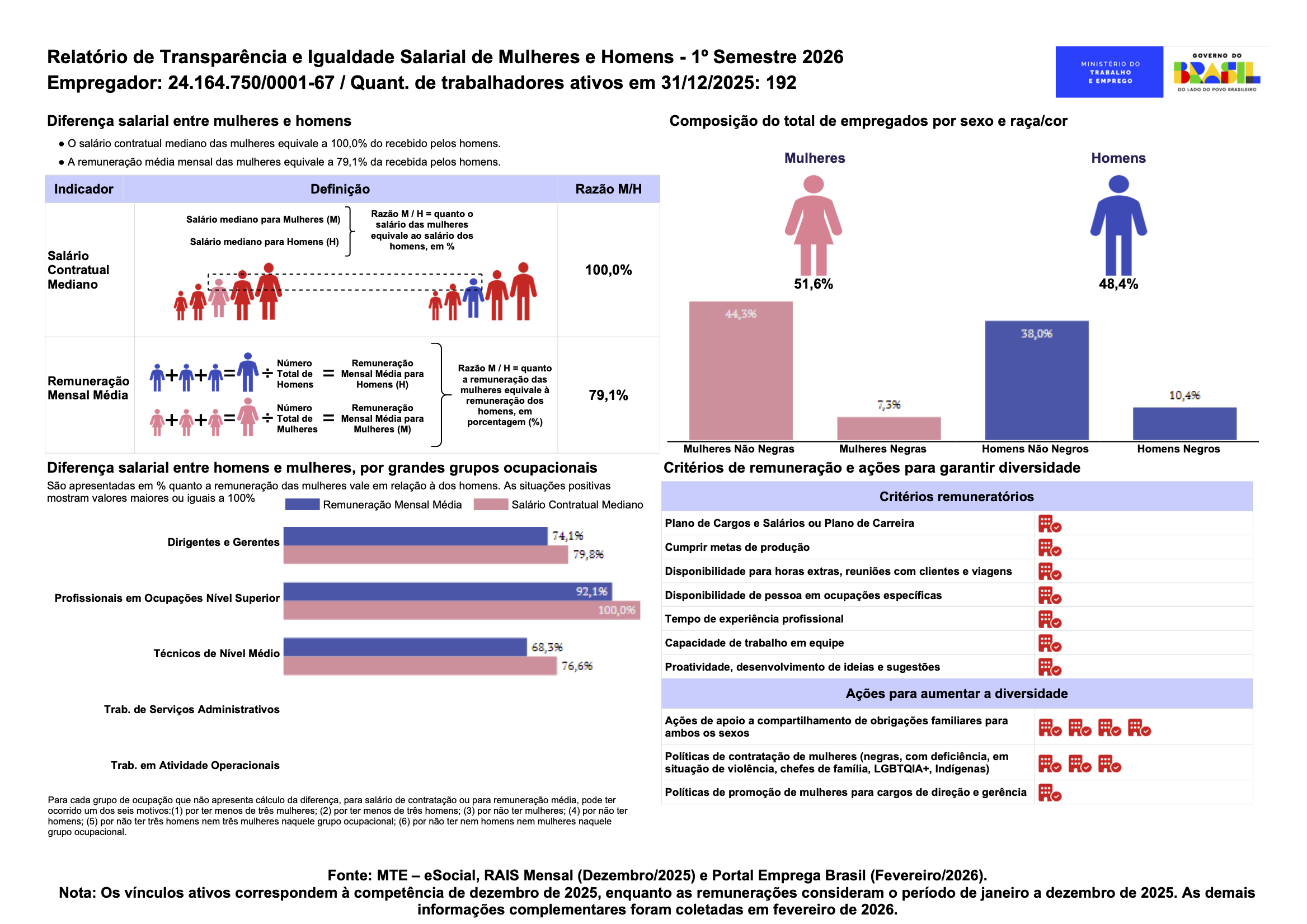 Salary Report H1 2026 Carta Brasil PNG