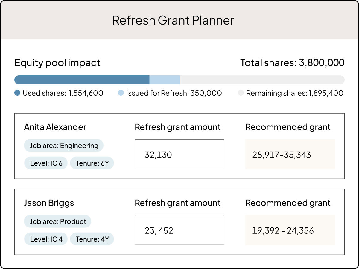 Total Comp UI | Product Page | "Go beyond hiring" | NEW Image of chart showing applicable equity benchmarks by track and level