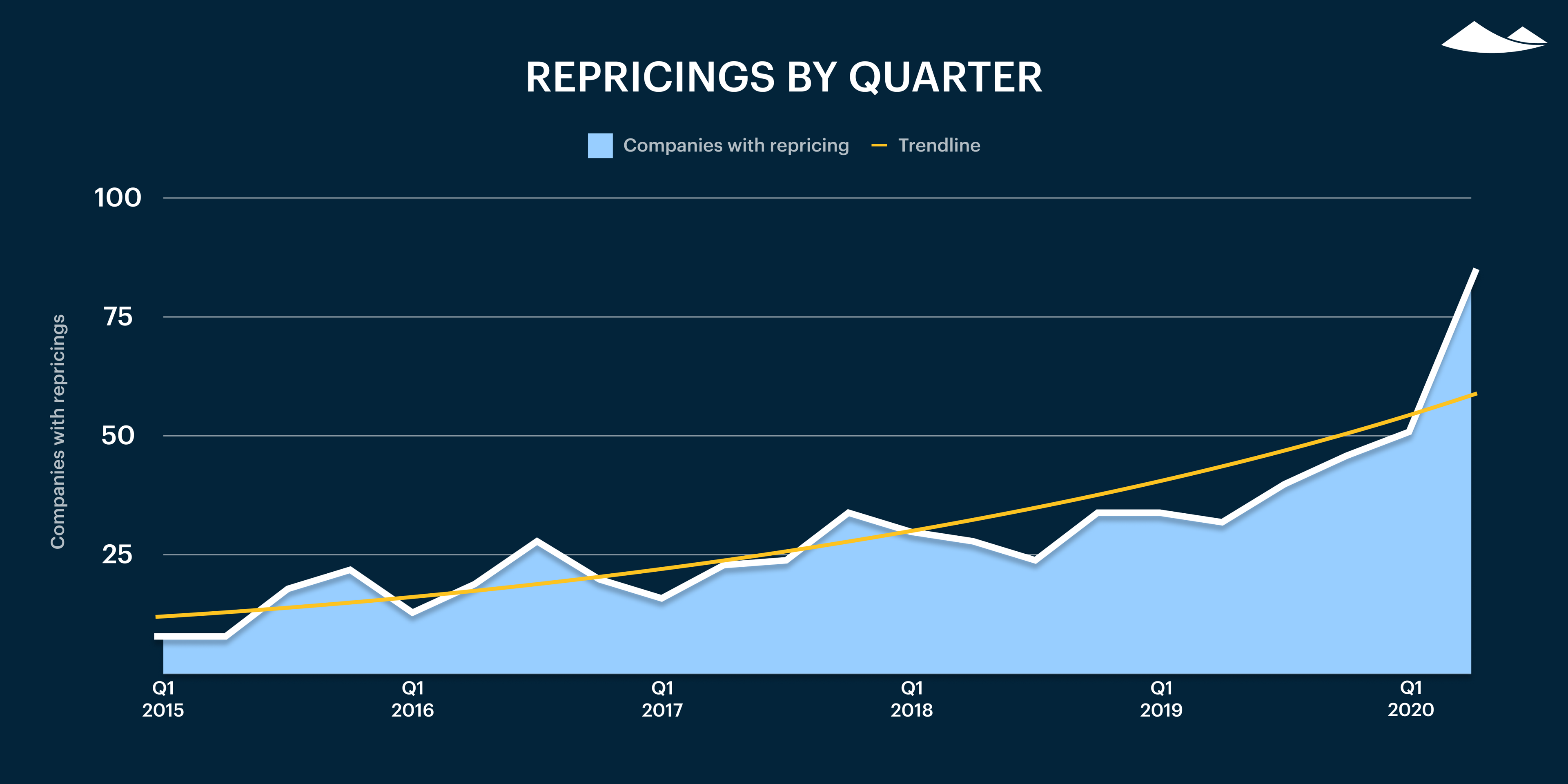 5 expert tips on getting through a valuations audit