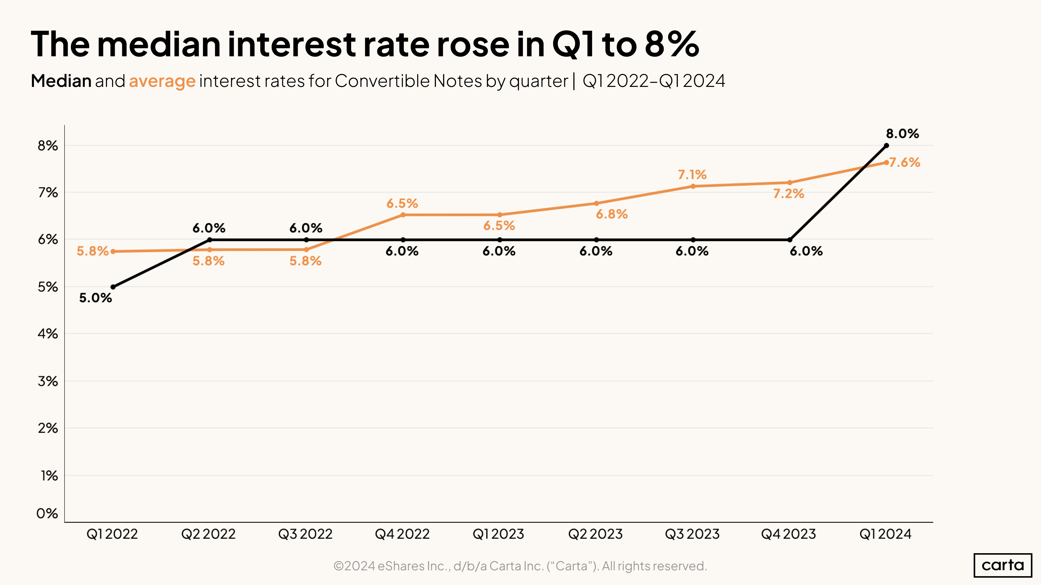 Interest Rate