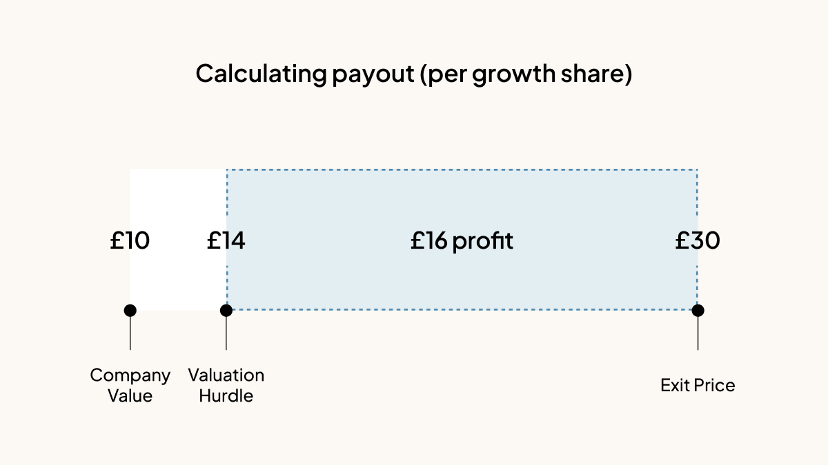 Growth-shares-and-GS-valuations