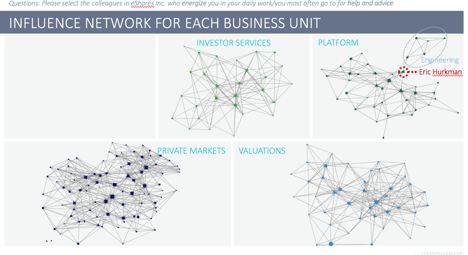 The Shadow Organizational Chart