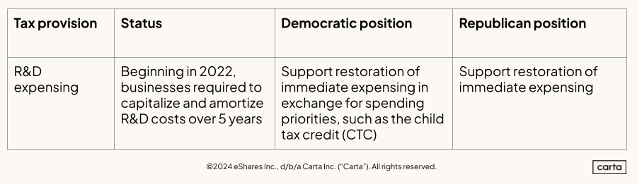Research & development