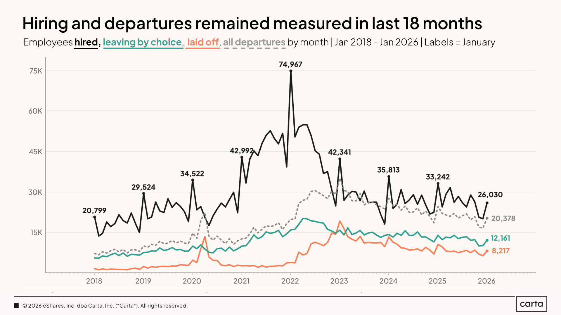 State of Startup Compensation Q1 2026 — Chart 1