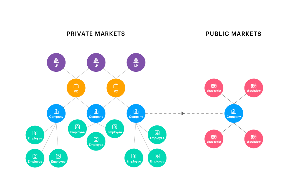Announcing our Series D