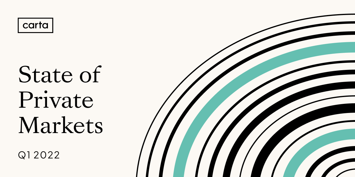 State of Private Markets: Q1 2022