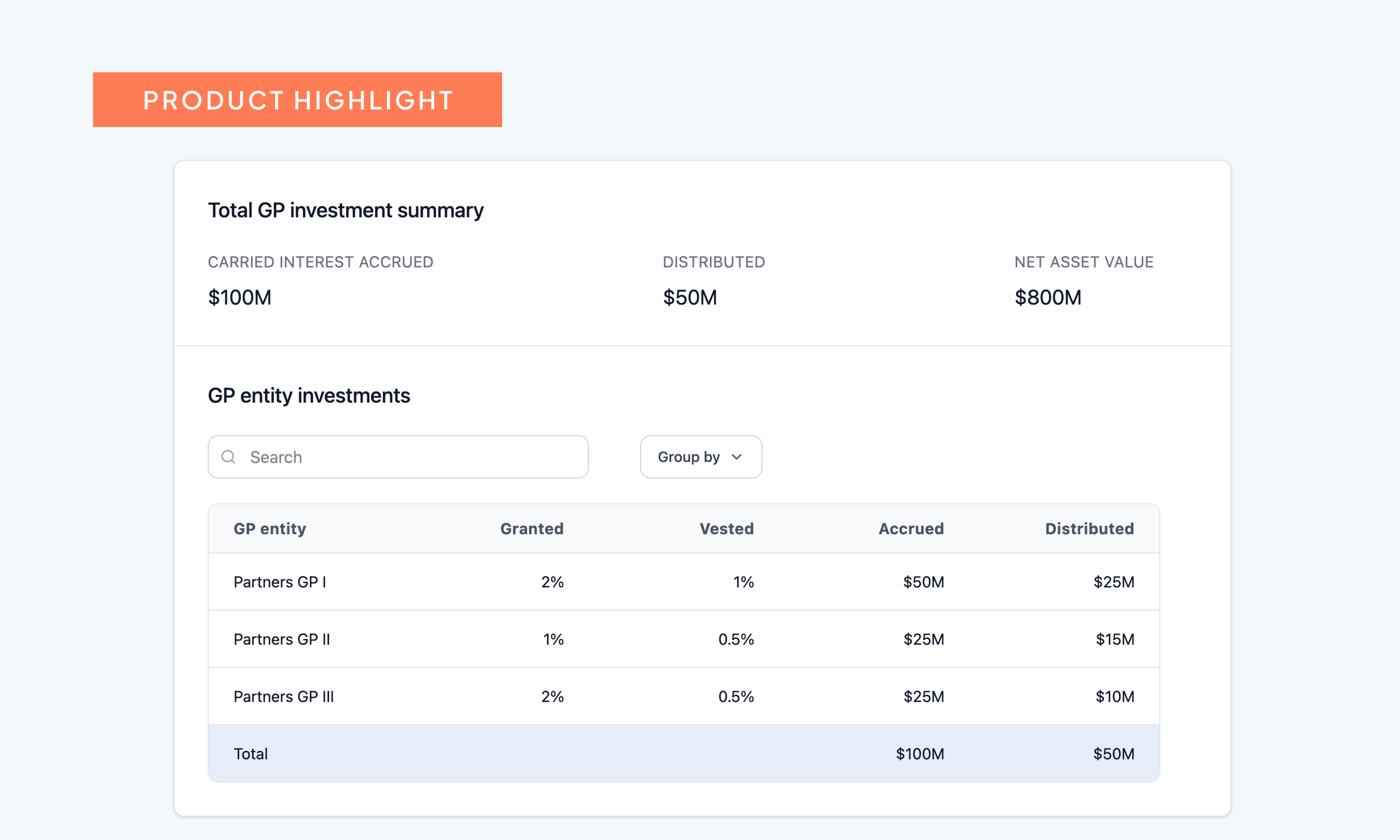 Real-time carry visibility for GP members