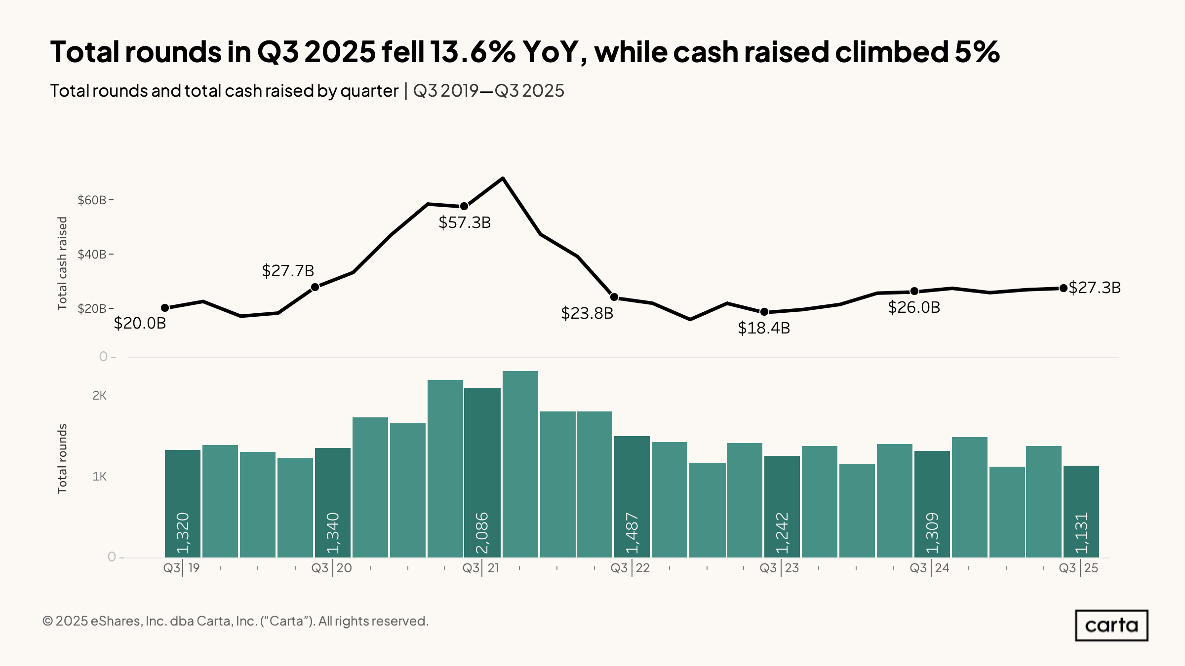 SOPM - Q3 2025 - Chart 2