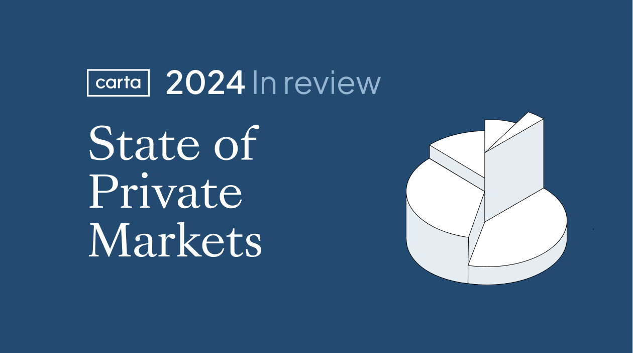 State of Private Markets: Q4 and 2024 in review