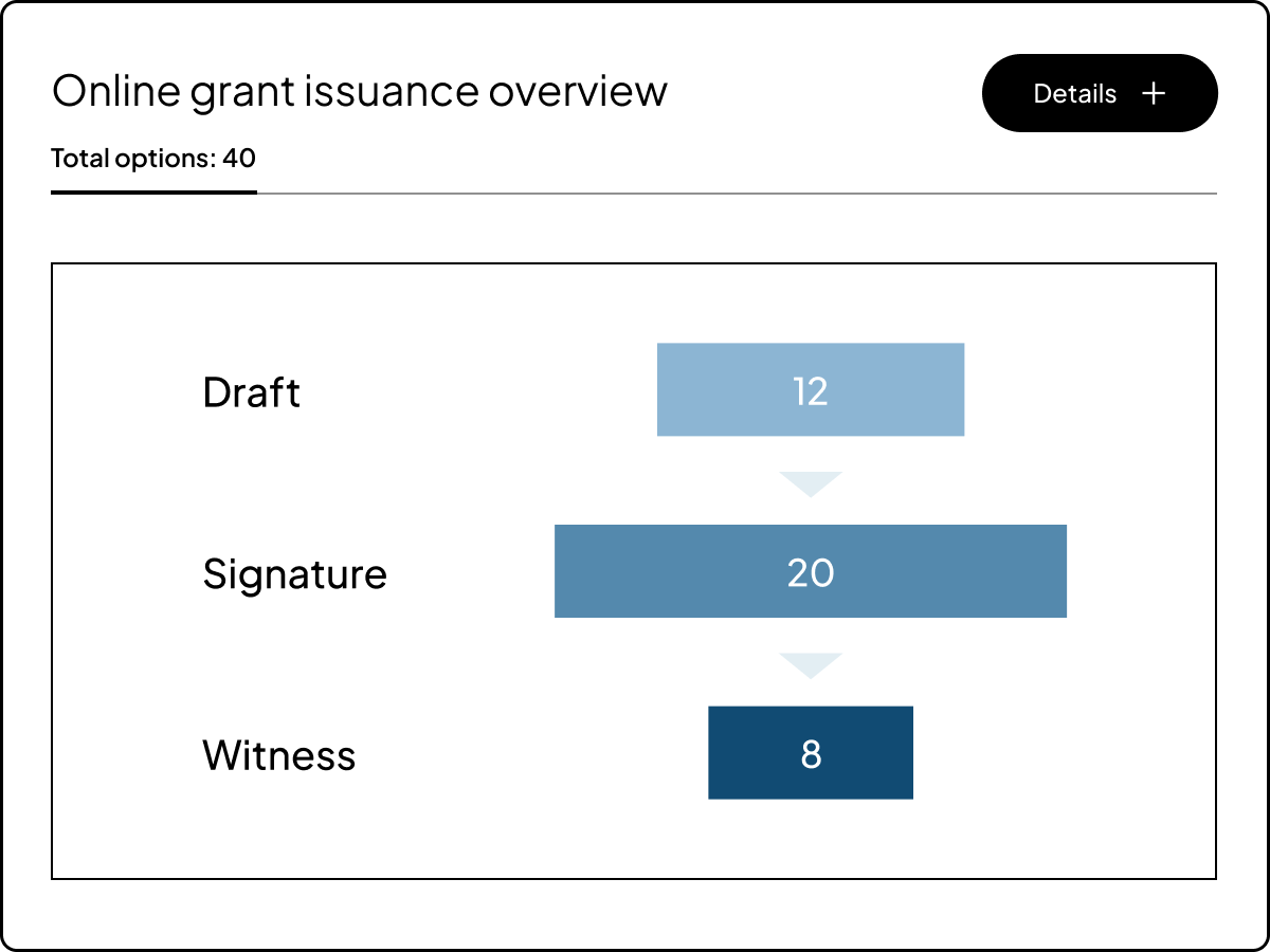 Online grant issuance